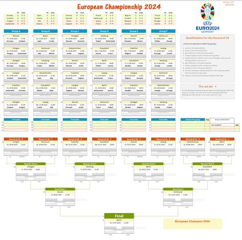 Uefa Euro Qualifiers 2024 Schedule - Karel Corrianne