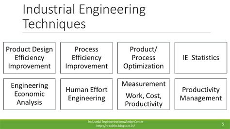 Industrial Engineering Knowledge Center: August - Industrial Engineering Knowledge Revision Plan