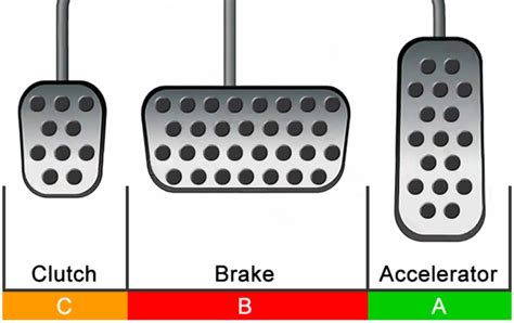 SHOULD I PRESS THE CLUTCH FIRST THEN BRAKE OR BRAKE FIRST THEN CLUTCH ...