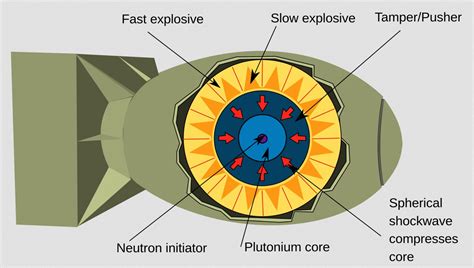 plutonium « nuclear-news