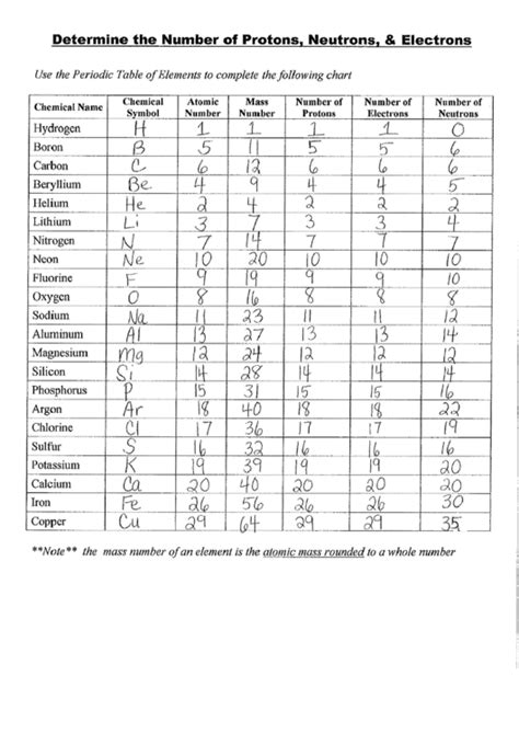 Determine The Number Of Protons, Neutrons, & Electrons printable pdf ...