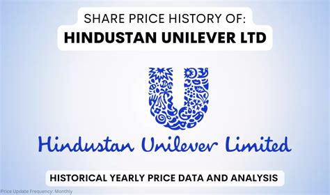 Hindustan Unilever Share Price History & Returns (1990 To 2024)