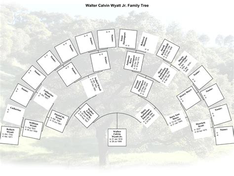 Wyatt Family Museum-Family Tree