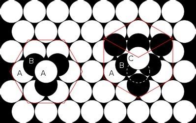 The hcp lattice (left) and the fcc lattice (right). The outline of each... | Download Scientific ...