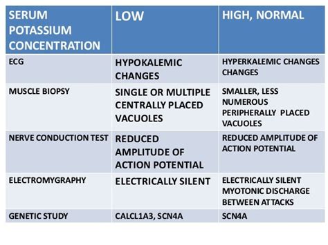 hypokalemic periodic paralysis