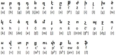 11 Ancient Latin Font Images - Medieval Latin Font, Ancient Latin ...