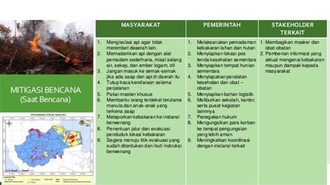 Mitigasi bencana kebakaran hutan jambi