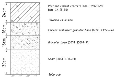 Structure of the rigid pavement section after reconstruction ...