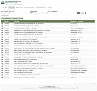 USDA Food Composition Database | ECHOcommunity.org