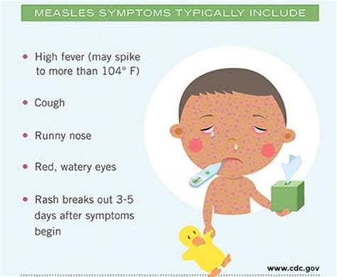 USAG Daegu - Measles signs and symptoms include cough,...