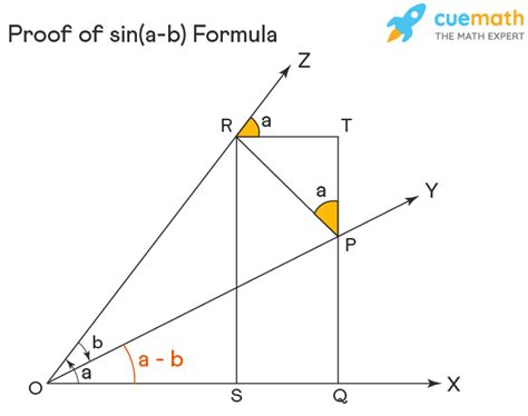 Sin (a - b) - Formula, Proof, Examples | What is Sin(a - b)?