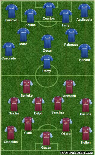 Aston Villa vs Chelsea: Lineups, Tactics, Facts And Prediction