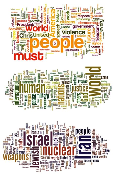 Word Cloud Comparison of Obama, Ahmadinejad and Netanyahu UN speeches