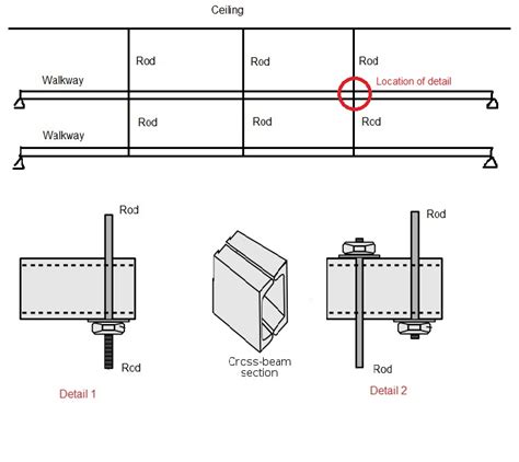 Structural curiousity: Hyatt Regency Walkway Collapse