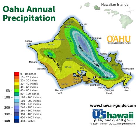 Oahu Weather