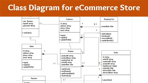 Uml Class Diagram For E Commerce Website Riset | The Best Porn Website