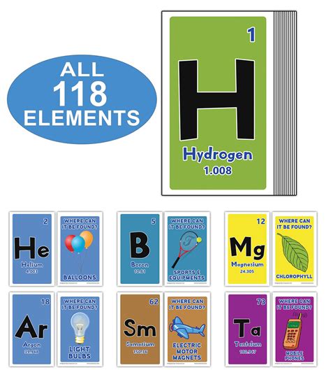 Creanoso Periodic Table of Elements Flashcards (118 Elements Pack) – S