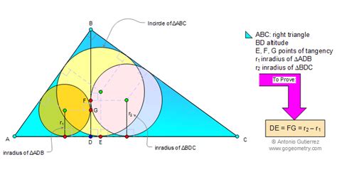 Geometry Problem 28: Right triangle, Incircles, Incenter, Square