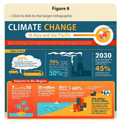 csr-reporting: 120 Sustainability Report infographics