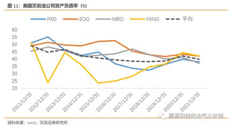 Aesthetic changes in energy stocks – dividends are justice – FENQ