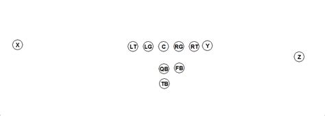 Other Pistol Formations – OptionFootball.net