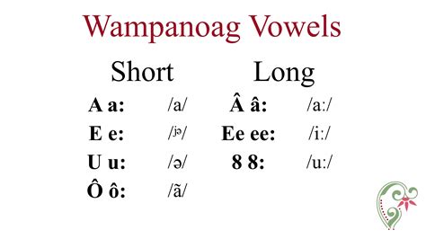 Wampanoag Alphabet