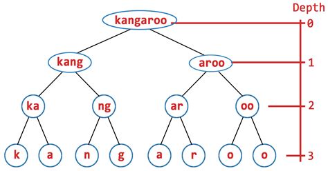 What is a BSP Tree? Demystifying the Rendering Process - Physics for ...