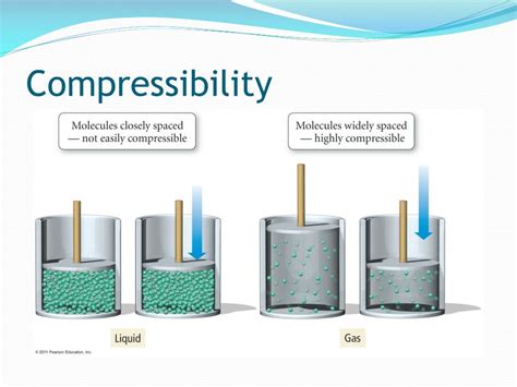 PPT - Chapter 11: Liquids & Solids PowerPoint Presentation, free download - ID:1623857