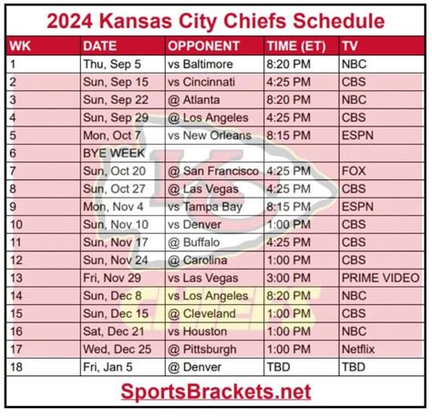 Printable 2024 Kansas City Chiefs Schedule; Matchups and TV Broadcasts ...