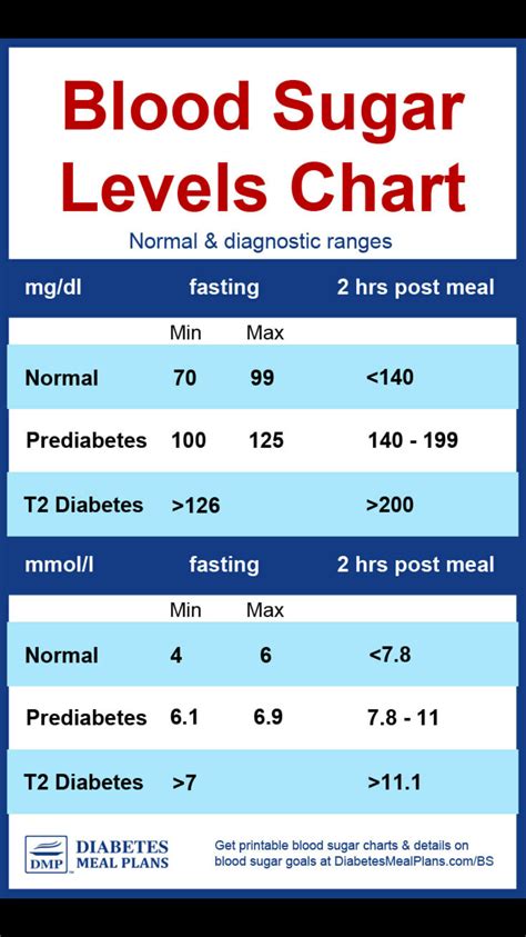 Average Insulin Dose Type 1 Diabetes