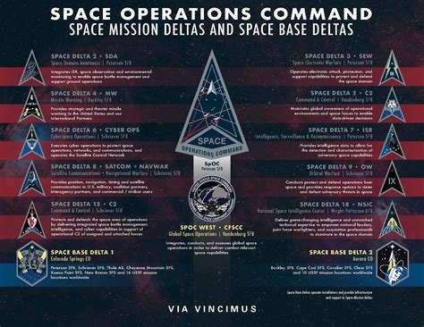 Space Operations Command > Space Operations Command (SpOC) > Display