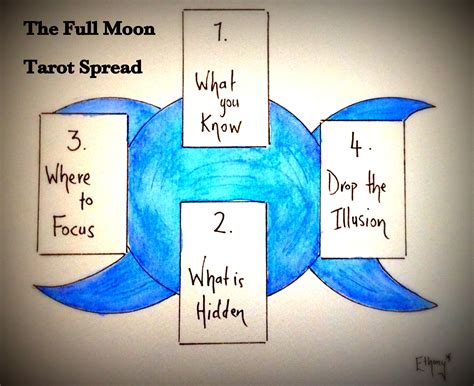 Full Moon Tarot Spread - Ethony