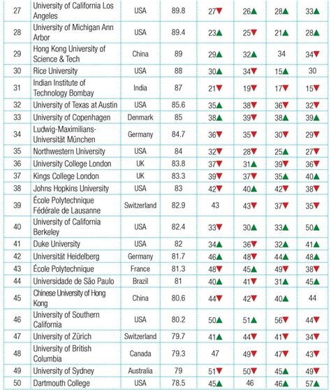 Global University Rankings 2020 - Youth Incorporated Magazine