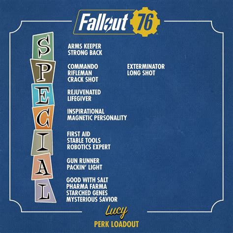 Bethesda Shares FALLOUT 76 Builds for FALLOUT Series Characters - Nerdist