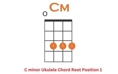 Cm Ukulele Chord to Learn to Play with Easy Variations - Ukuleles Review