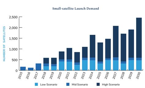 Does the UK Space Agency Spaceport Report Point the Way Forward for ...