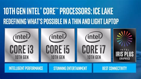 Intel 10th Gen 10nm 'Ice Lake' Core i7, Core i5, Core i3 CPUs for Laptops Officially Unveiled ...