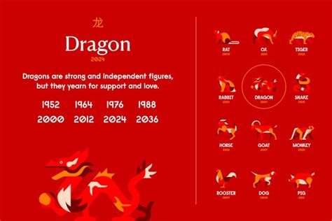 Year of the Dragon: Chinese Zodiac, Personality, Horoscope (2024)