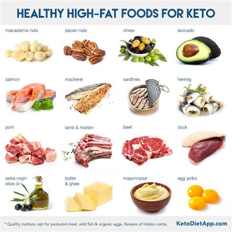 How Much Fat on a Ketogenic Diet? | KetoDiet Blog