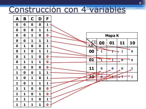 Mapa De Karnaugh De 5 Variables Ejemplos - Opciones de Ejemplo