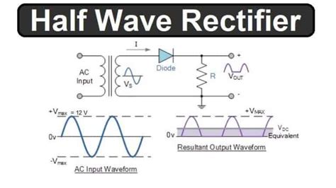 Half Wave Rectifier Basics, Circuit, Working & Applications