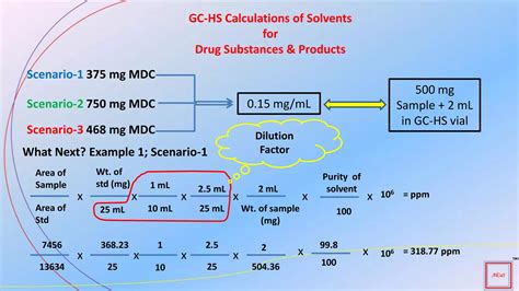 Residual Solvent Analysis; part 1 GC-Head Space Calculations of Residual Solvents in Drug ...