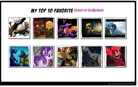 My Top 10 Favorite Heroes Of Chi Members Meme by DevinReform on DeviantArt