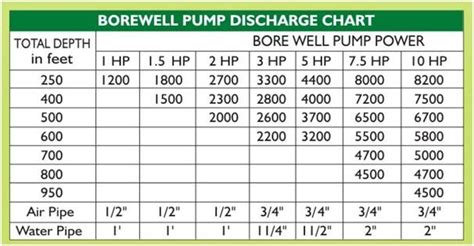 Image result for submersible pump selection chart | Well pump ...