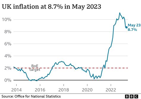 2024 Current Inflation Rate - Vikky Benoite