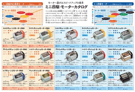 Tamiya Mini 4WD Setup Guide - TamiyaBlog