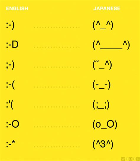 13 Japanese Emoticon Face Images - Japanese Emoticons On Keyboard, Asian Smiley-Face Emoticon ...