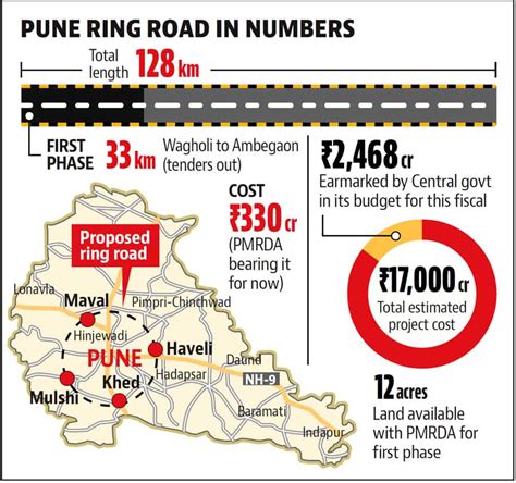 Pune Outer Ring Road Map