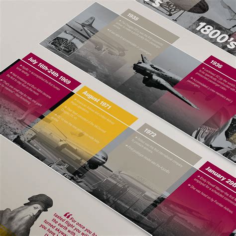 Aviation Timeline on Behance