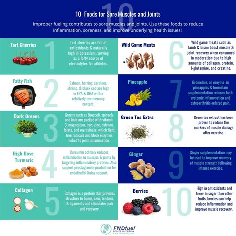 10 Foods for Sore Muscles and Joints - FWDfuel Sports Nutrition